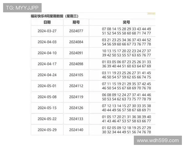 北京快三历史开奖记录完整数据汇总
