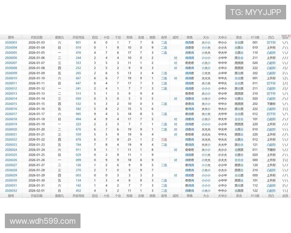 福彩开奖063期最新结果公布